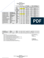 Data Renc. Aksi Vaksin Kab. Luwu Timur-1