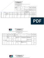 Format Register Resiko ISPA 2020