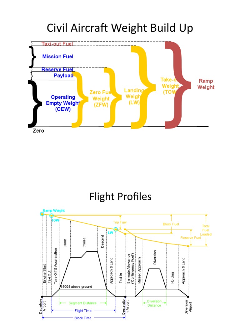 Aircraft Weight & Flight Profiles | PDF