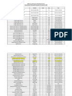 2021-2022 Classplan-Module 2-Tentative