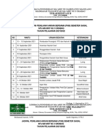 Penilaian Harian Bersama (PHB) Semester Gasal 2021-2022