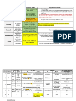 Purchase Specifications Status