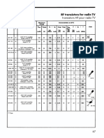 RF transistors for radio TV datasheet