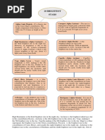 10 Brightest Stars