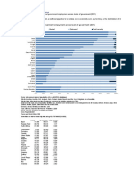 Distribuição Do Emprego Entre Niveis de Governo - OCDE