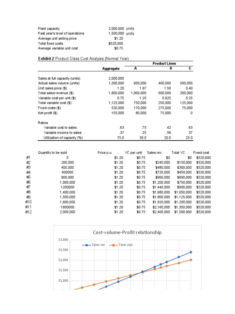 Bill French Accountant PDF Business Process Business