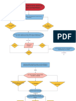 Diagramme Vierge