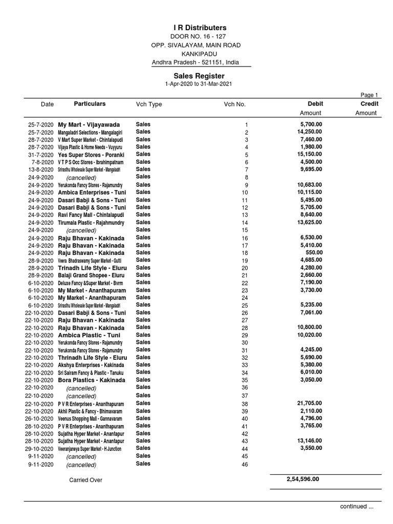I R Distributers Sales Register from 1-Apr-2020 to 31-Mar-2021 ...