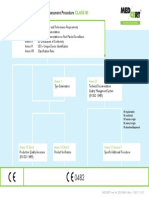 MDR Conformity Assessment Procedure: Class Iii