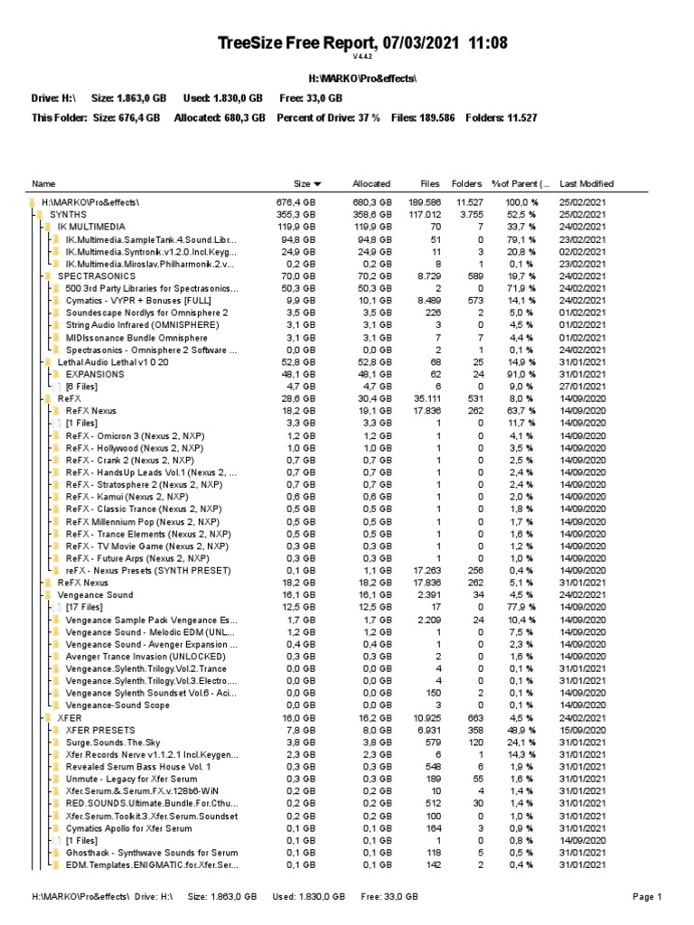 Treesize Free Report, 07/03/2021 1108 PDF Sound Technology Audio
