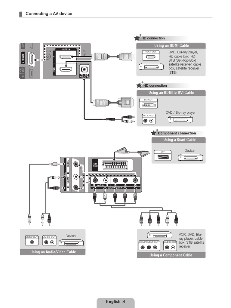 Connecting A AV Device Using An HDMI Cable PDF Set Top Box Hdmi