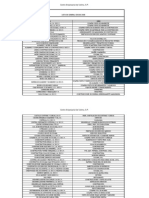 Lista de Socios 2008