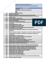 Procedimientos en Salud Financiados Con Recursos de La UPC