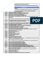 Listado de Procedimientos de Laboratorio Clínico Financiados Con Recursos de La UPC