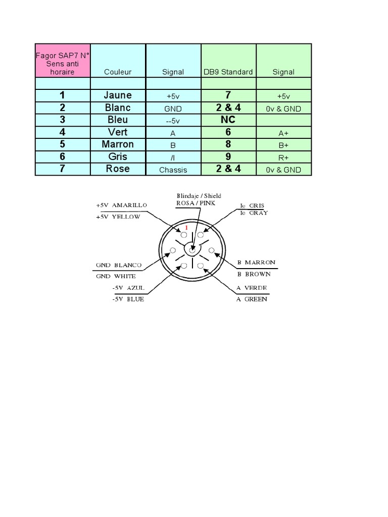 Schéma de câblage DB9 et couleurs | PDF