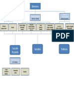 Base Organograma (Grupo CST)