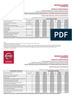 Nissan Almera: 1.5 PETROL Periodic Maintenance