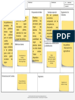 Copia de Business Model Canvas Blog