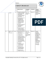 IB Biology F Planning Scheme