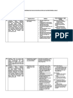 Format Analisis Keterkaitan KI Dan KD Dengan IPK Dan Materi Pembelajaran