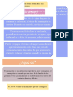 ¿¿Qué Es?: Período de Contagio