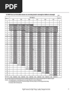 Load Chart Manlift - Genie | PDF | Speed | Diesel Engine