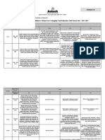 Test Planner-2022 (OYM) Phase-01 - FT, ST & TE
