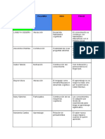 Rutina de Pensamiento: Palabra, Idea, Frase Sobre La Teoria Sociocultural