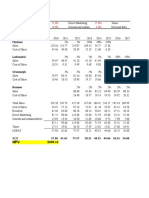 Current Value of Medfield Portfolio Costs and Sales