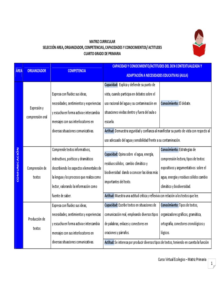 Matriz Curricular 4to Grado Primaria | PDF | Conocimiento | Agua