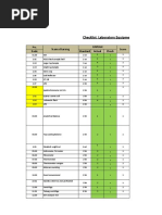 Machinery List For Dashboard Conditions Report WIP 2021