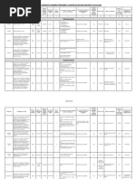 List of Contracts Awarded From DMRC'S Contracts Section (Updated To 06.01.2016)