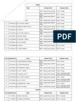 Selected TSOs For OCES-2021 Science