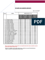 Interest Rates On Domestic Deposits : Deposits - Less Than 5 Crores W.E.F. 14/12/2021