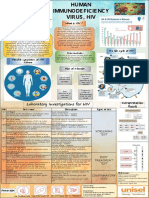 What Is HIV ? Structure of HIV: Human Immunodeficiency Virus, Hiv