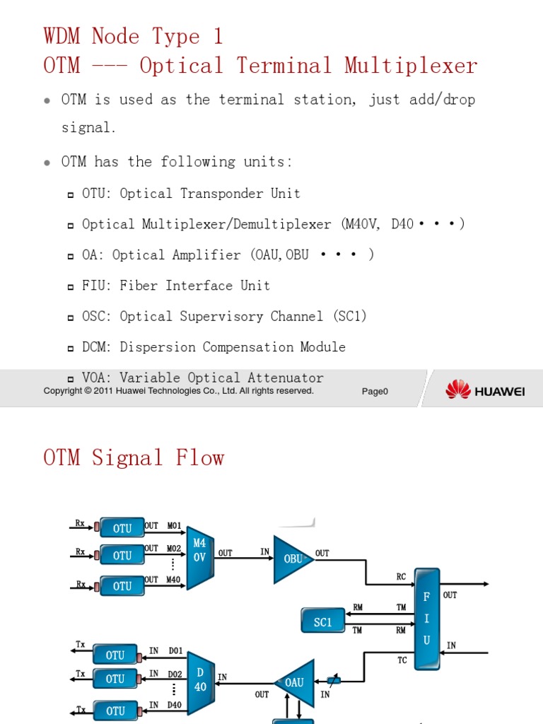 Attachment1 Transmission Express (6) WDM PDF Wavelength Division