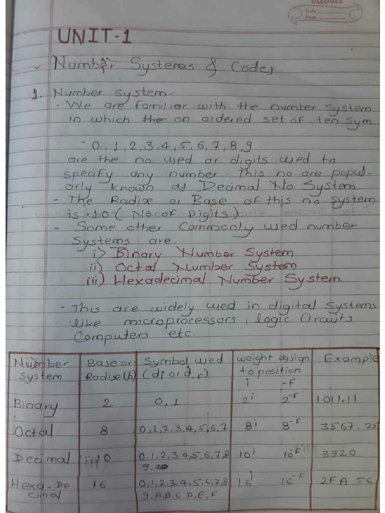 DTE 1st UNit Notes | PDF