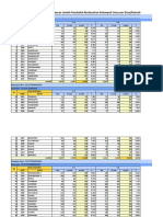 Data Penduduk SMT 2 Tahun 2020