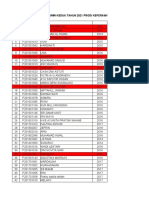 Daftar Peserta Wisuda Umw Kedua Tahun 2021 Prodi Keperawatan