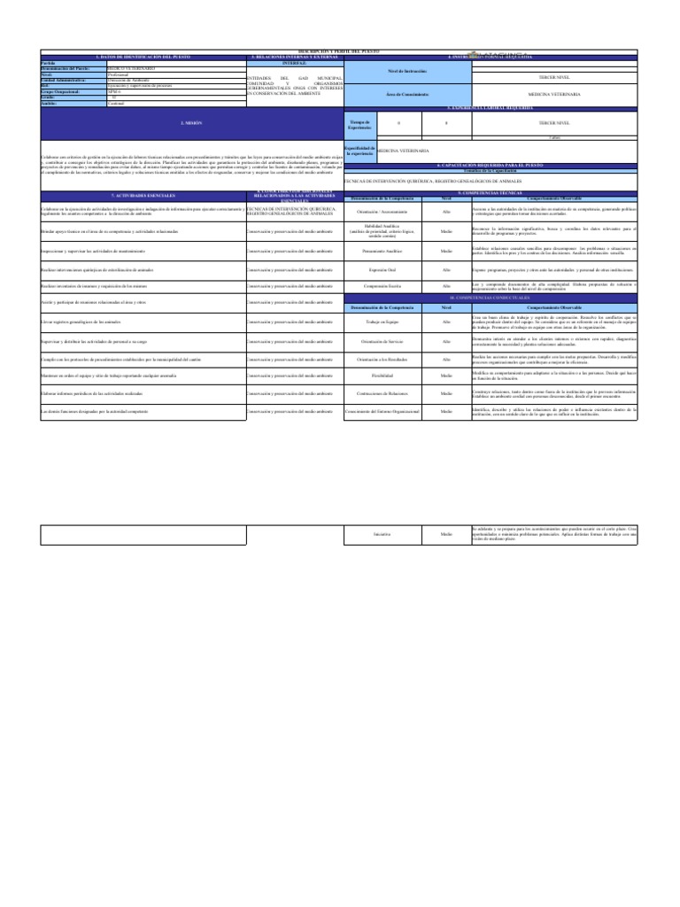 Perfil del Puesto: Médico Veterinario y Secretaria | PDF ...