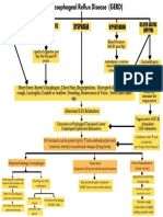 517139894 Pathophysiology of Gastroesophageal Reflux Gerd