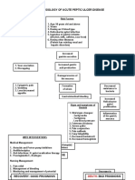 223333394 Pathophysiology of Peptic Ulcer Disease