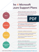 4 Microsoft Azure Support Plans