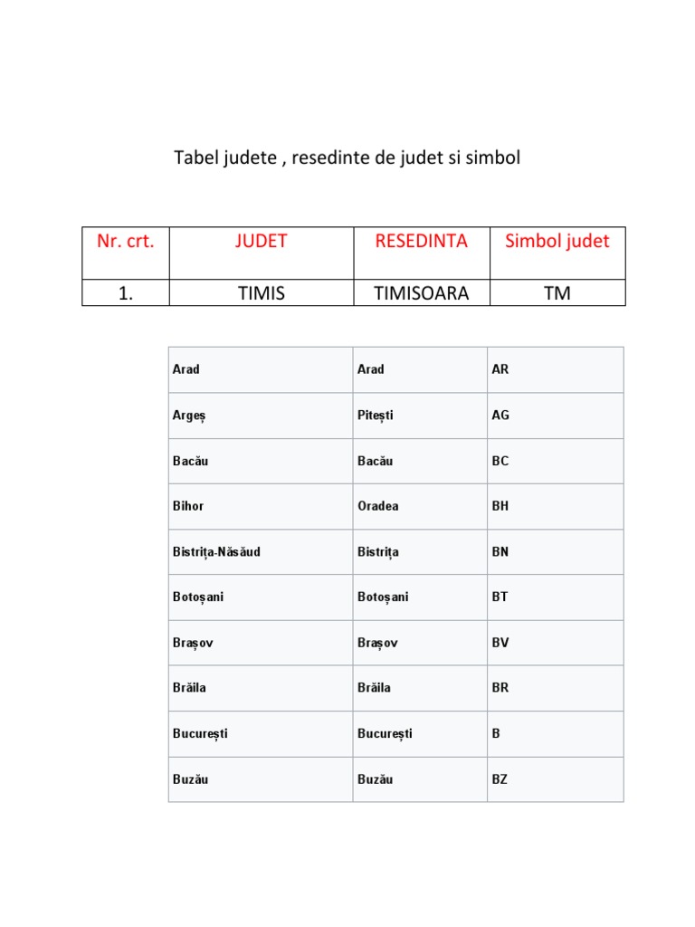 TEMATabel Judete Si Resedinte de Judet | PDF