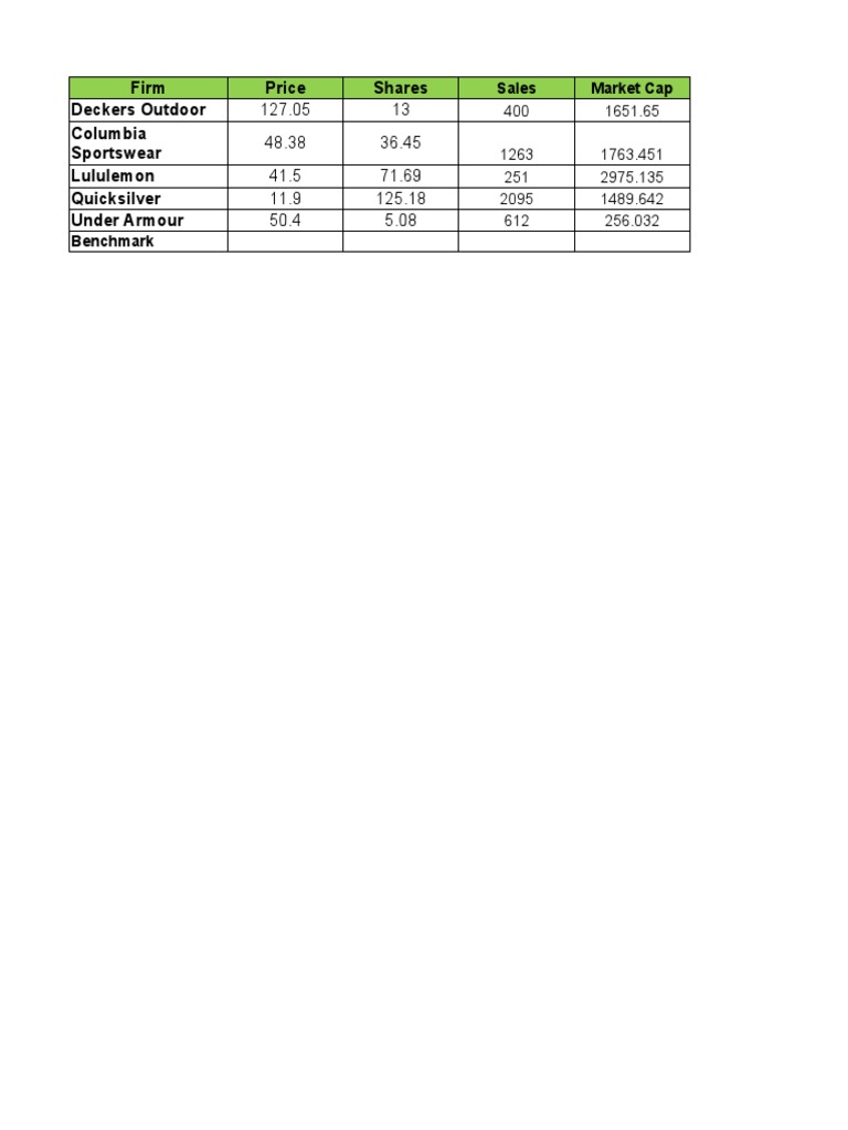 Sun and Crocs Valuation PDF Valuation (Finance) Investing