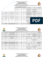 Data Kost Sekitar Uin Sunan Kalijaga