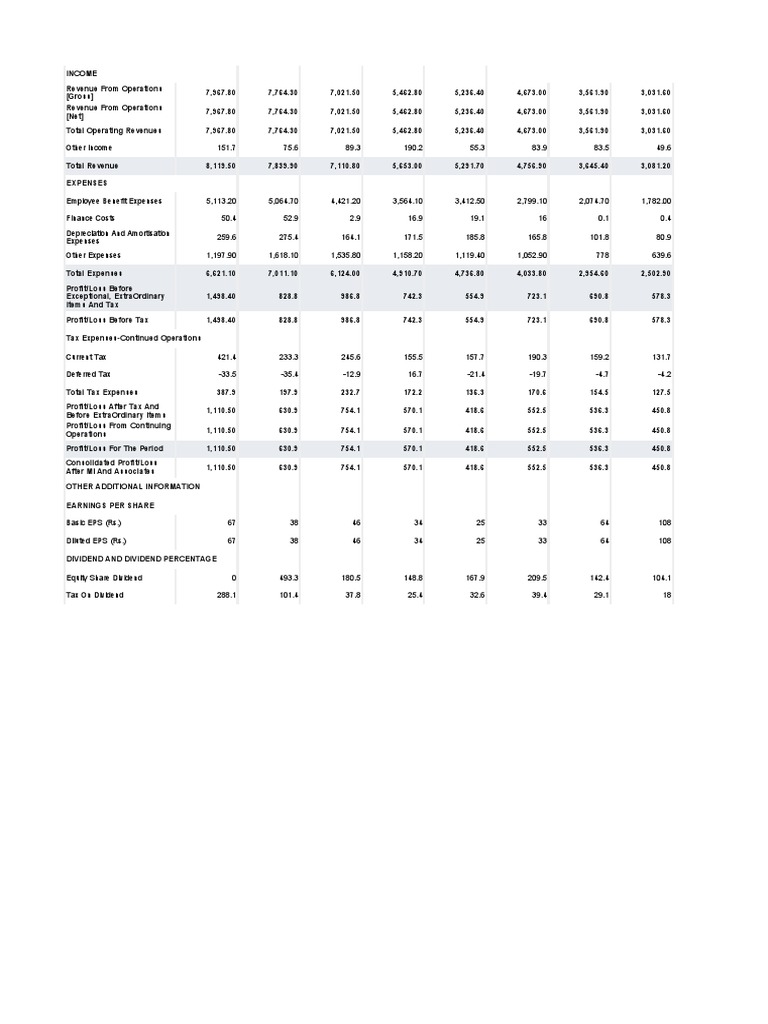 Moneycontrol 22 PDF Expense Dividend