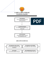 CARTA ORGANISASI