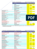 Ohio Performance Index Scores With Charter Schools