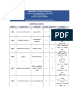 Esc. Filosofía. Resumen de Programación Semestre 2020-I, Versión Preliminar